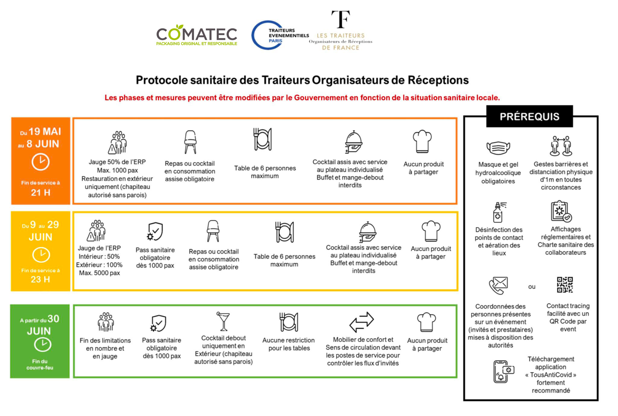 Protocole sanitaire résumé par Comatec